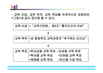 특수교육과 교과 교육의 목표1-4