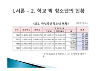 학교 중퇴 및 부적응-7