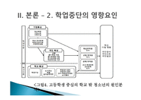 학교 중퇴 및 부적응-14