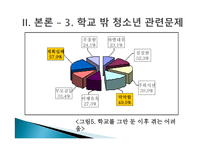 학교 중퇴 및 부적응-15