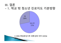 학교 중퇴 및 부적응-17