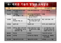 의사소통 의대 중화와 교육방송-17