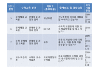 수학과임용고시년수교론문제풀이-3