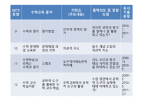 수학과임용고시년수교론문제풀이-4