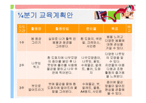 아동미술교육계획안 연구발표-4