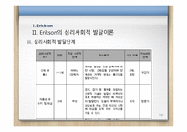 교육심리학 EricksonKohlberg-7