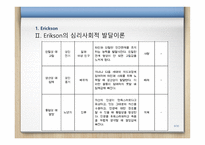 교육심리학 EricksonKohlberg-9