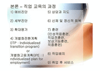 특수학교와 직업교육1-7