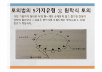 교육 방법의 유형1-7