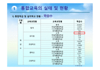 장애아동의 통합교육2-8