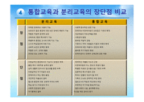 장애아동의 통합교육2-16
