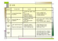 표준보육과정 레포트-7