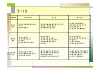 표준보육과정 레포트-11