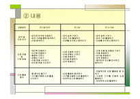 표준보육과정 레포트-15