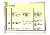표준보육과정 레포트-17