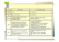 표준보육과정 레포트-19