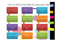 부모 자녀관계 놀이치료-9