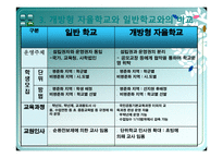 자율학교가 지역사회와 학부모의 참여를 유도하는가-5