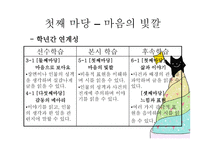 5학년 1 학기 읽기 교과서 분석 및 재구성 마음의 빛깔-3