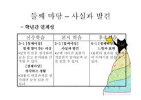 5학년 1 학기 읽기 교과서 분석 및 재구성 마음의 빛깔-18