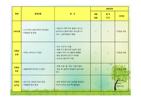 영유아의 건강 영양 안전-6