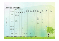영유아의 건강 영양 안전-8