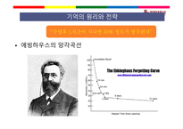 뇌의 이해교육심리학-20