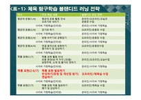 커뮤니티를 활용한 체육 블랜디드 러닝-7