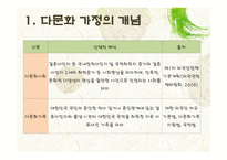 다문화가정의 자녀교육-4