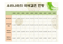 다문화가정의 자녀교육-7