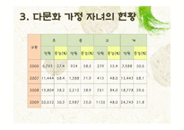 다문화가정의 자녀교육-8