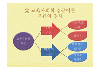 교육 사회학 연구의 접근 이론 교육사회학-2