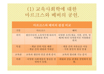 교육 사회학 연구의 접근 이론 교육사회학-11