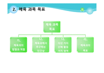 초등 체육과 교육과정-3
