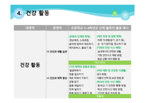초등 체육과 교육과정-9