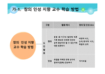 초등 체육과 교육과정-12