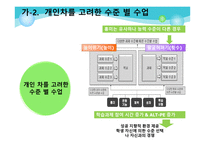 초등 체육과 교육과정-13