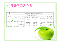 청각장애인 전환교육-9