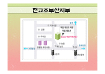 교육학 전교조 레포트-5