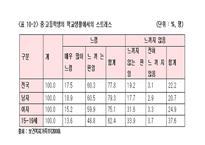 입시문제의 양상과 심층구조5-6