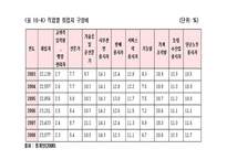 입시문제의 양상과 심층구조5-15
