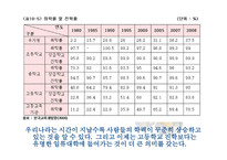 입시문제의 양상과 심층구조5-19