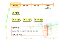 고려시대의 정치상황과 교육제도-4
