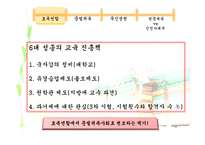 고려시대의 정치상황과 교육제도-6