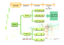 고려시대의 정치상황과 교육제도-7