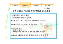 고려시대의 정치상황과 교육제도-9