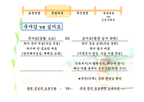 고려시대의 정치상황과 교육제도-10