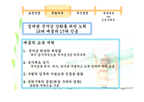 고려시대의 정치상황과 교육제도-11