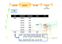 고려시대의 정치상황과 교육제도-12