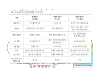 사회과 교육의 심리-4